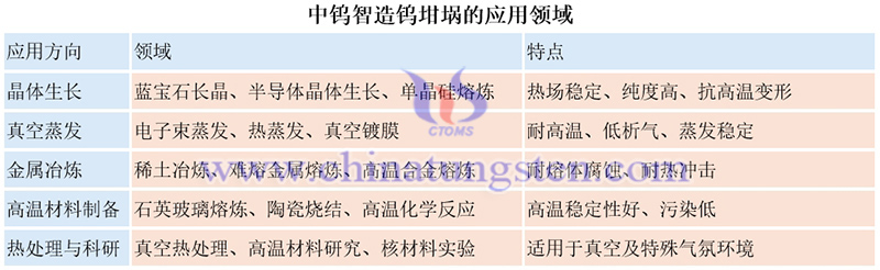 中鎢智造鎢坩堝的應用領域圖片