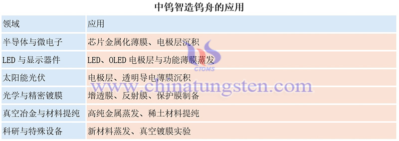 中鎢智造鎢舟的應用圖片