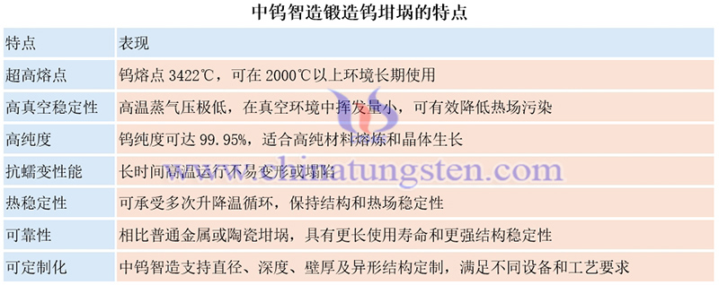 中鎢智造鍛造鎢坩堝的特點圖片