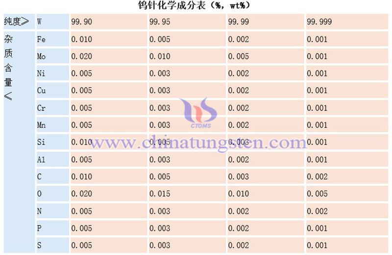 鎢針的化學(xué)成分圖片