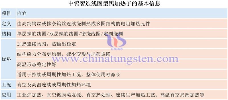 中鎢智造線圈型鎢加熱子的基本信息圖片