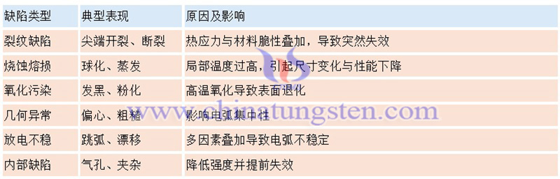 鎢針常見缺陷及解決方案圖片