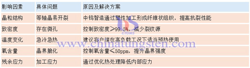 鎢針常見缺陷及解決方案圖片
