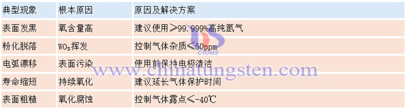 鎢針常見缺陷及解決方案圖片