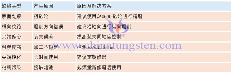 鎢針常見缺陷及解決方案圖片