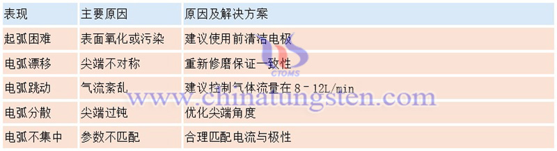 鎢針常見缺陷及解決方案圖片