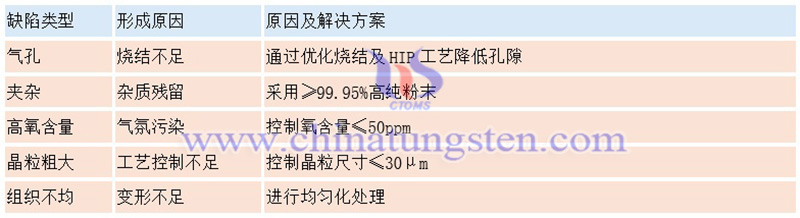 鎢針常見缺陷及解決方案圖片