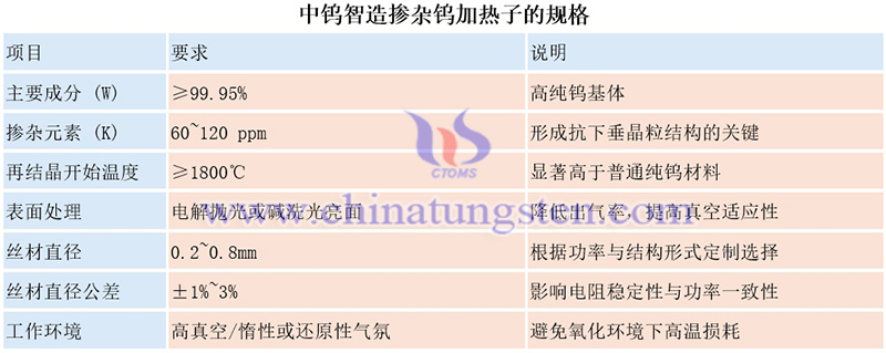 中鎢智造摻雜鎢加熱子的規格圖片