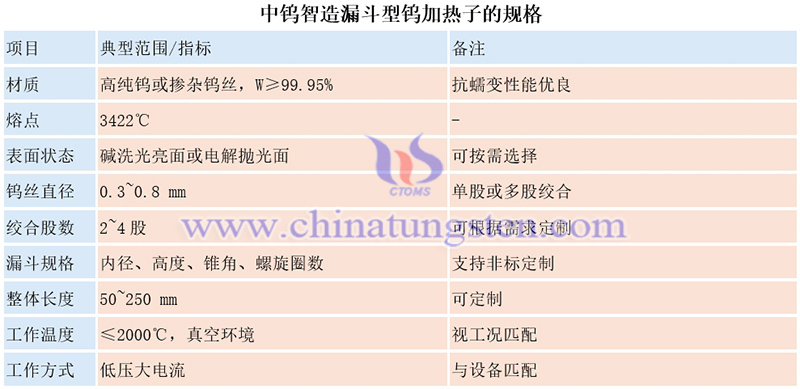 中鎢智造漏斗型鎢加熱子的規格圖片