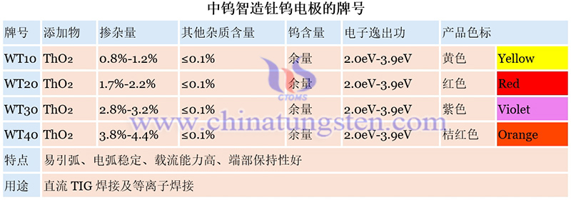 中鎢智造釷鎢電極的牌號圖片
