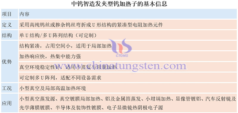 中鎢智造發夾型鎢加熱子的基本信息圖片