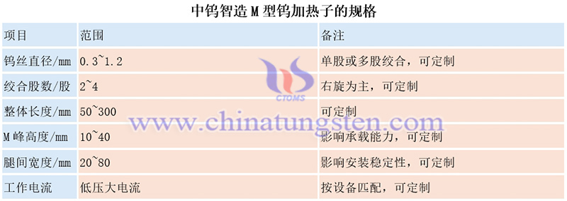 中鎢智造M型鎢加熱子的規(guī)格圖片