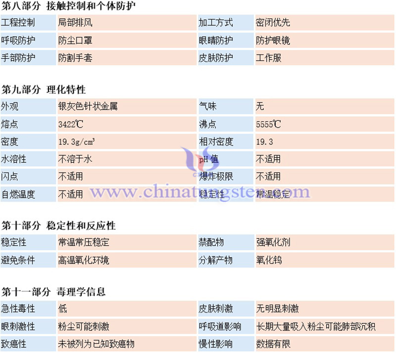 中鎢智造鎢針材料安全系數(shù)說明書（MSDS）圖片