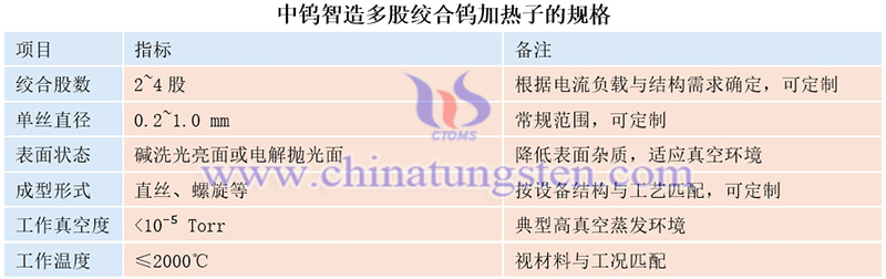 中鎢智造多股絞合鎢加熱子的規格圖片
