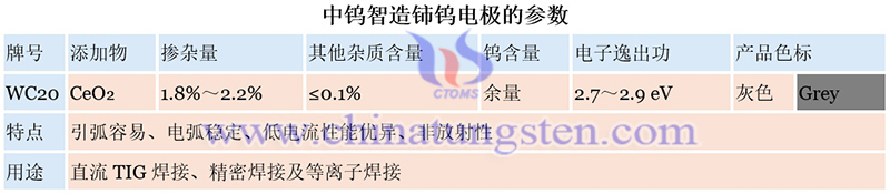 中鎢智造鈰鎢電極的參數圖片