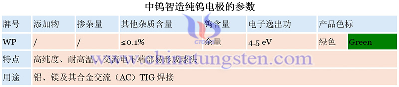 中鎢智造純鎢電極的參數圖片