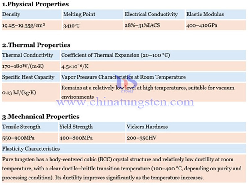 physical properties of tungsten plate
