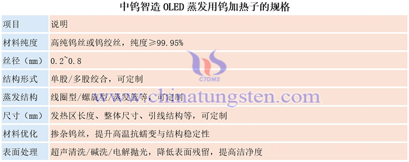 中鎢智造OLED蒸發(fā)用鎢加熱子的規(guī)格圖片
