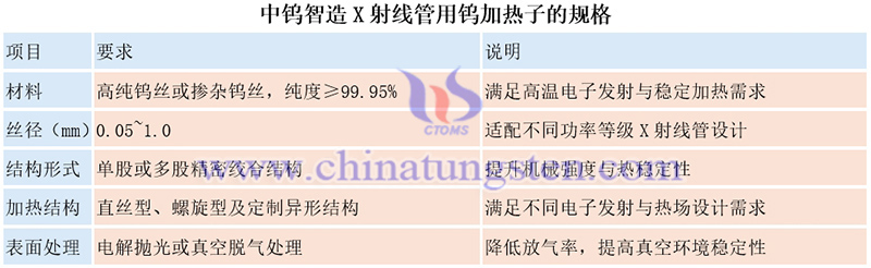 中鎢智造X射線管用鎢加熱子的規格圖片