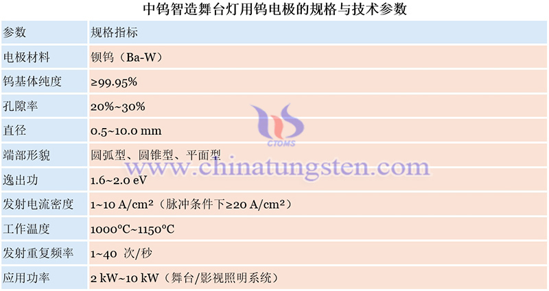中鎢智造舞臺燈用鎢電極的規格與技術參數圖片