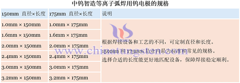 中鎢智造等離子弧焊用鎢電極的規格圖片