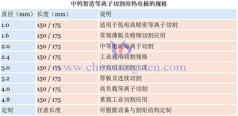 中鎢智造等離子切割鎢電極的規格圖片