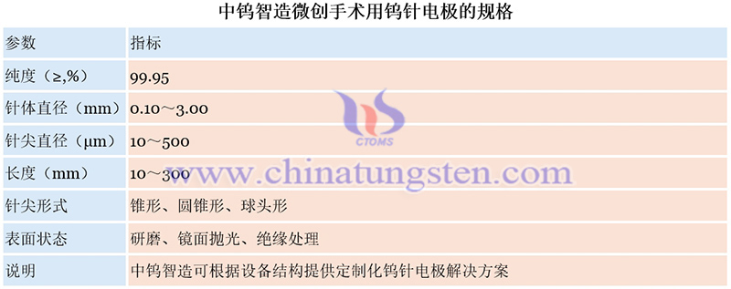 中鎢智造微創(chuàng)手術(shù)用鎢針電極的規(guī)格圖片