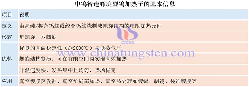 中鎢智造螺旋型鎢加熱子的基本信息圖片