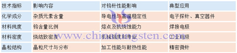 鎢針標準圖片