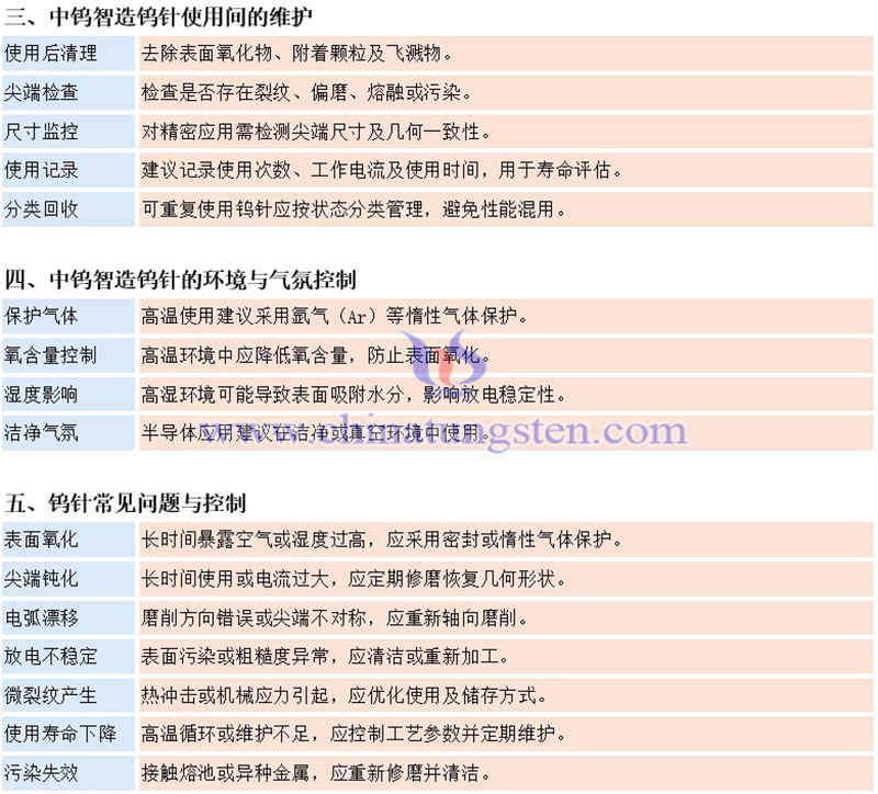 中鎢智造鎢針的儲存與維護方法圖片