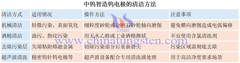 中鎢智造鎢電極的清潔方法圖片