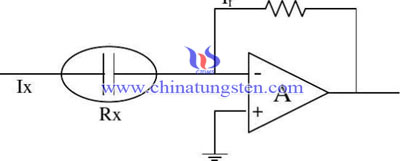 tungsten granule CS analysis - conductivity method image