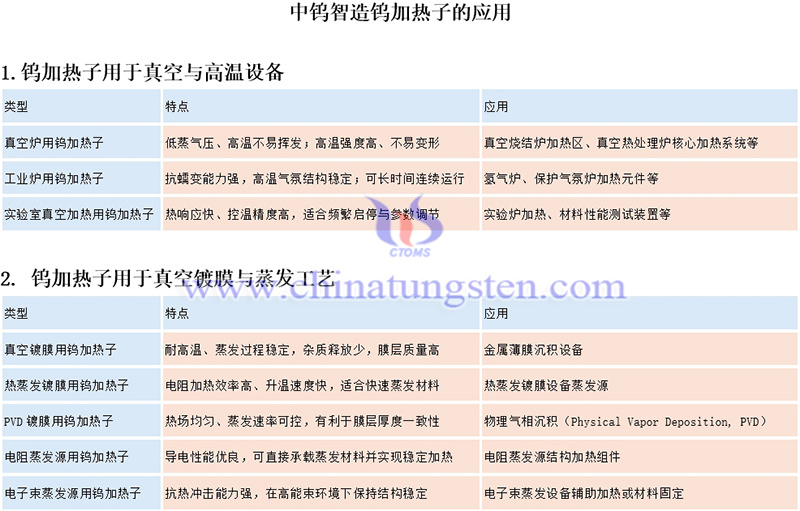鎢加熱子的應用圖片