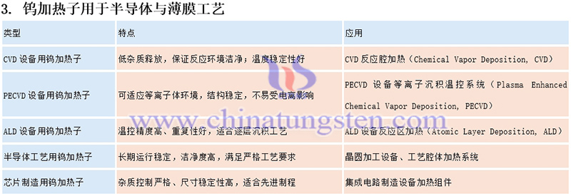 鎢加熱子的應用圖片