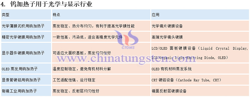 鎢加熱子的應用圖片