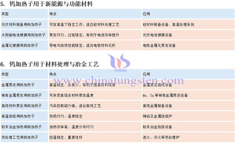 鎢加熱子的應用圖片
