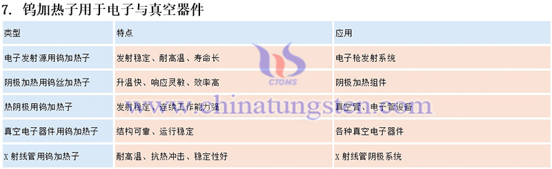 鎢加熱子的應用圖片