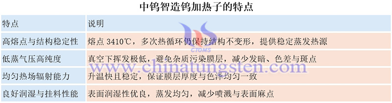 中鎢智造鎢加熱子的特點圖片