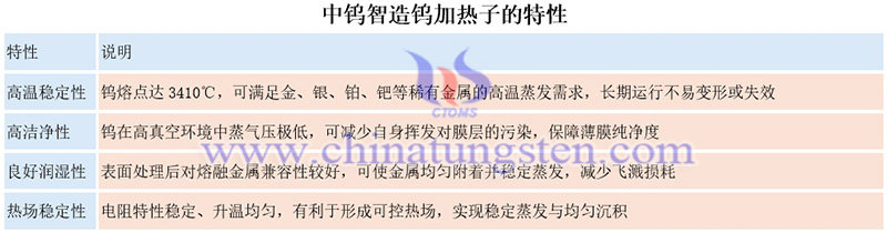 中鎢智造鎢加熱子的特性圖片