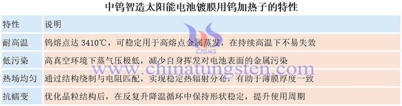 中鎢智造太陽能電池鍍膜用鎢加熱子的特性圖片