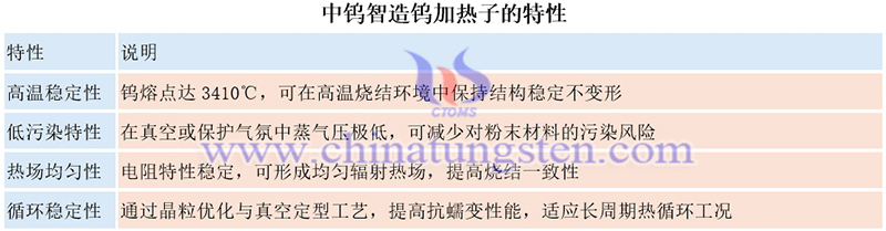 中鎢智造鎢加熱子的特性圖片