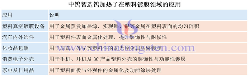 中鎢智造鎢加熱子在塑料鍍膜領域的應用圖片