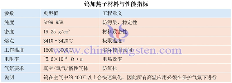 鎢加熱子材料與性能指標圖片