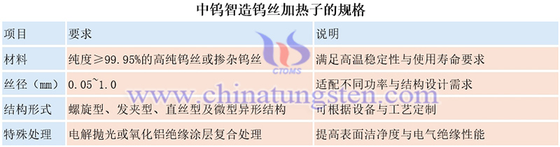 中鎢智造鎢絲加熱子的規(guī)格圖片