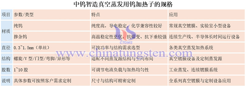 中鎢智造真空蒸發用鎢加熱子的規格圖片