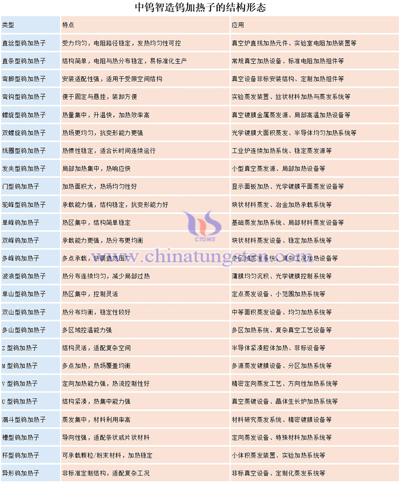 中鎢智造鎢加熱子的結(jié)構(gòu)形態(tài)圖片