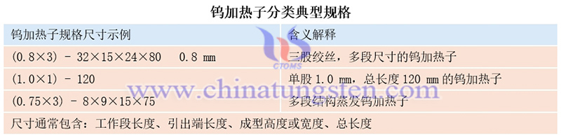 鎢加熱子分類典型規格圖片