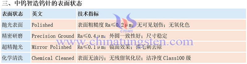中鎢智造鎢針的規格圖片