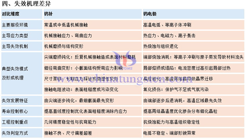中鎢智造鎢針與鎢電極的區別圖片