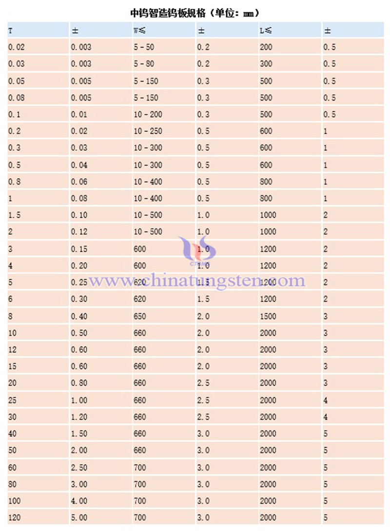 中鎢智造鎢板的規格圖片